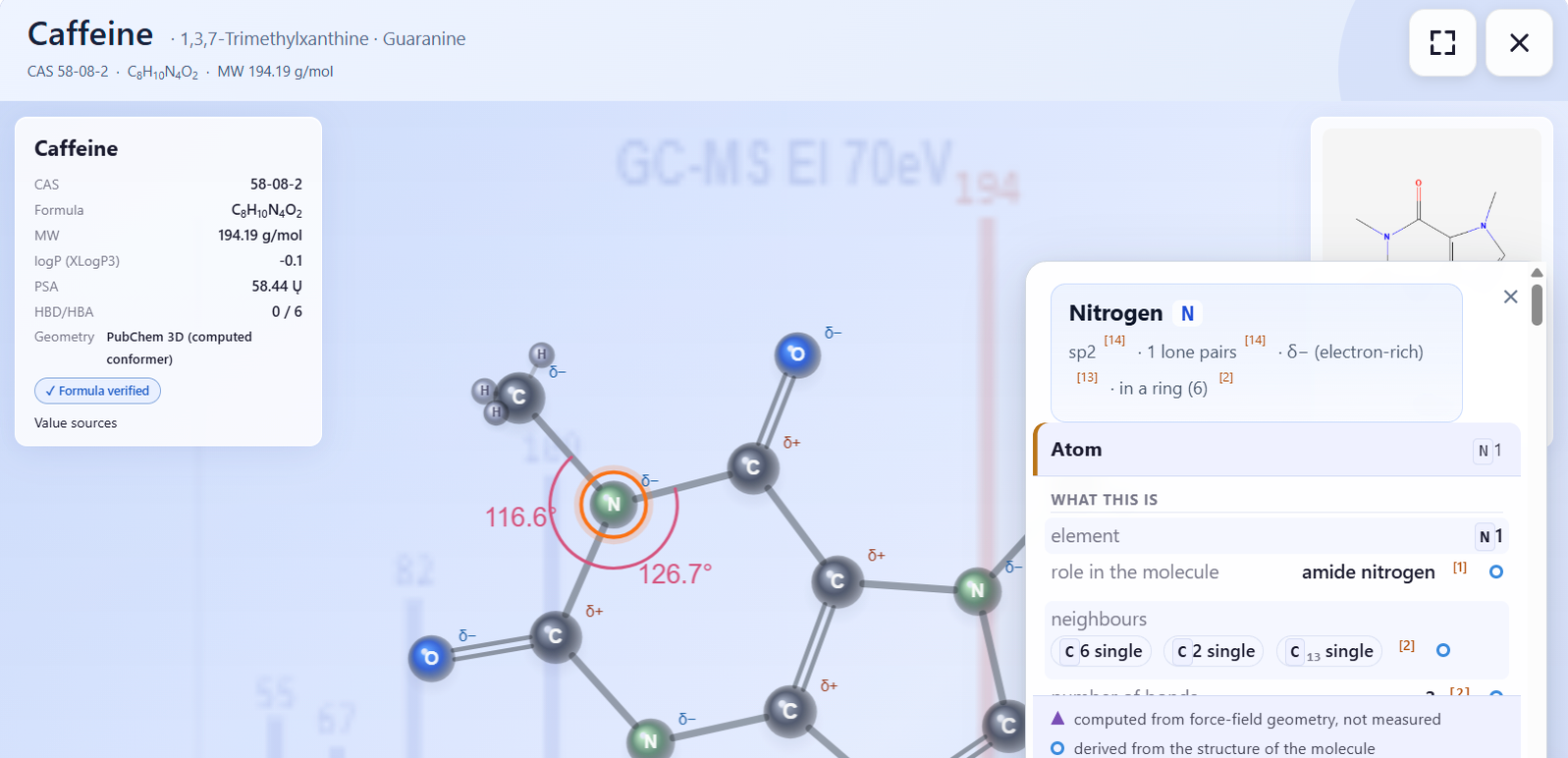 MolGod 3D viewer showing caffeine with a nitrogen atom selected: sp2 hybridisation, one lone pair, partial negative charge, ring membership and neighbouring bonds